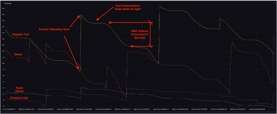 fuel-tank-refills-dashboard