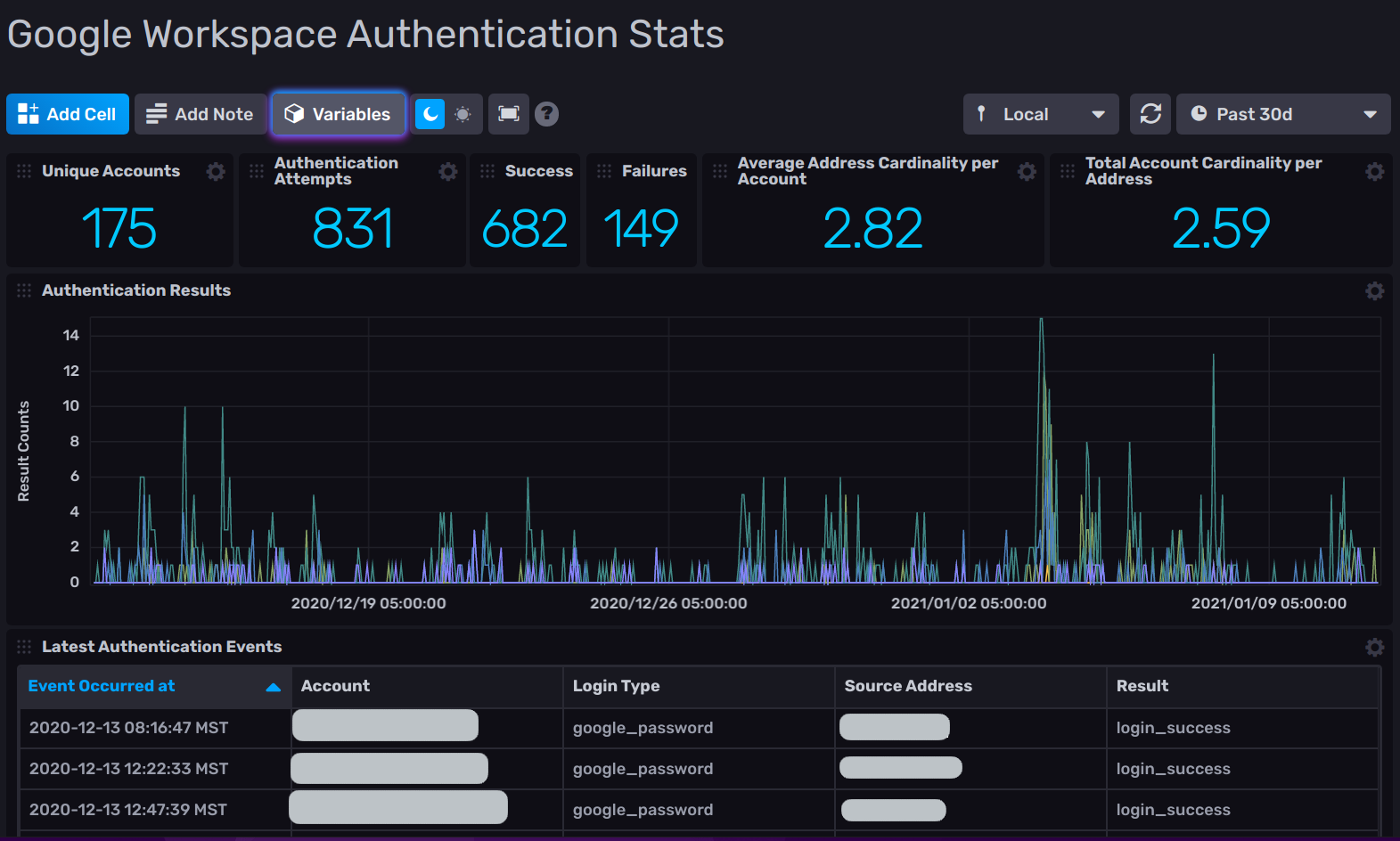 Google Workspace authentication