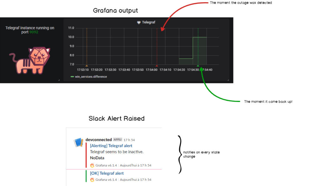 Grafana output