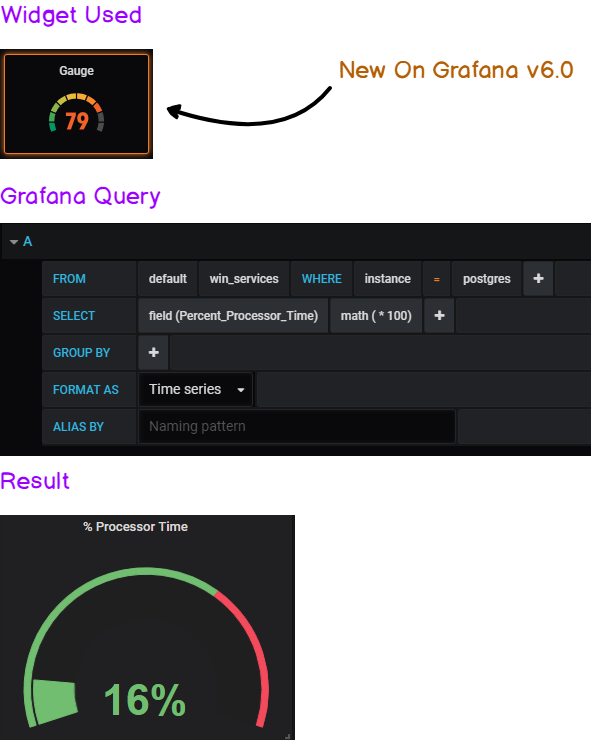Building the performance gauge