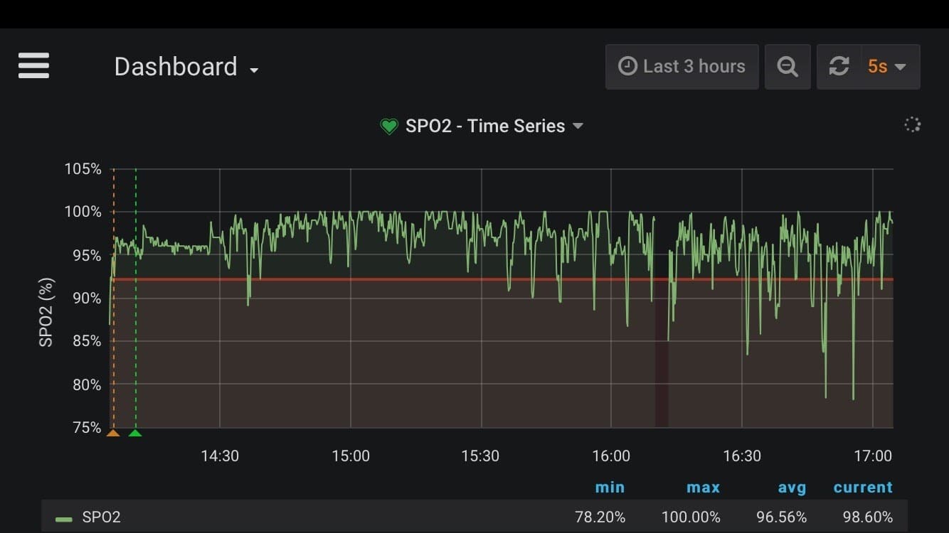 health monitoring dashboard - spo2 - version 1