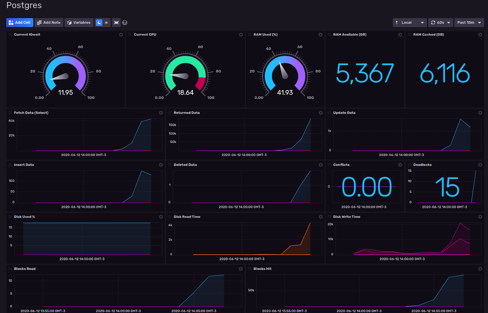 InfluxAce Ignacio Van Droogenbroeck shows how to build an InfluxDB Template