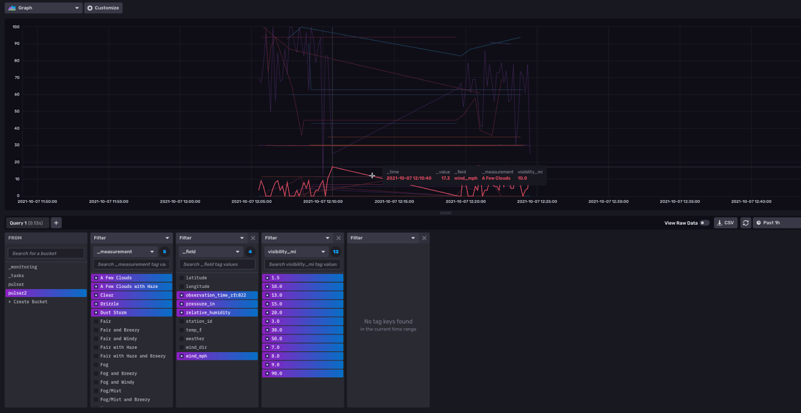 image7 Typical Dashboard