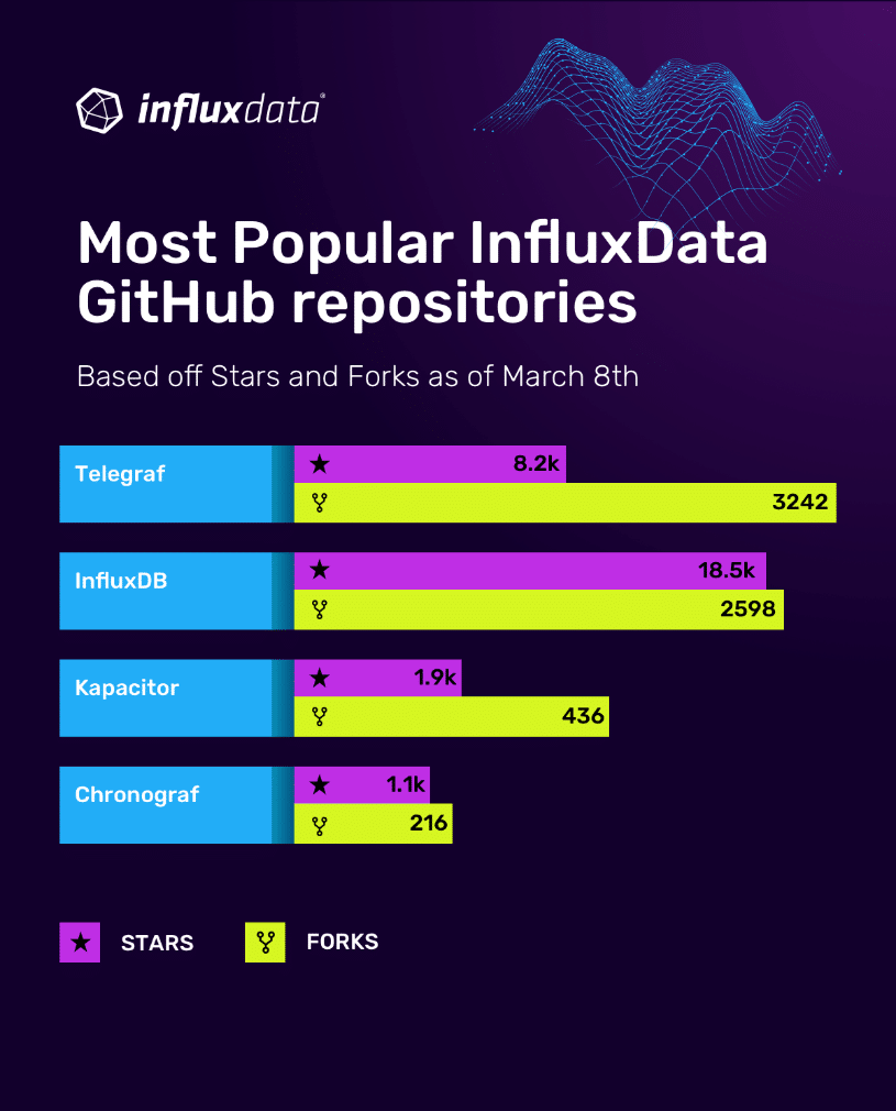InfluxData GitHub repos