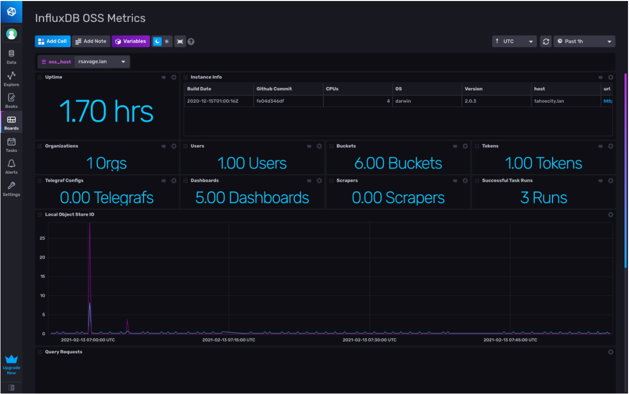InfluxDB 2.0 Monitoring Template