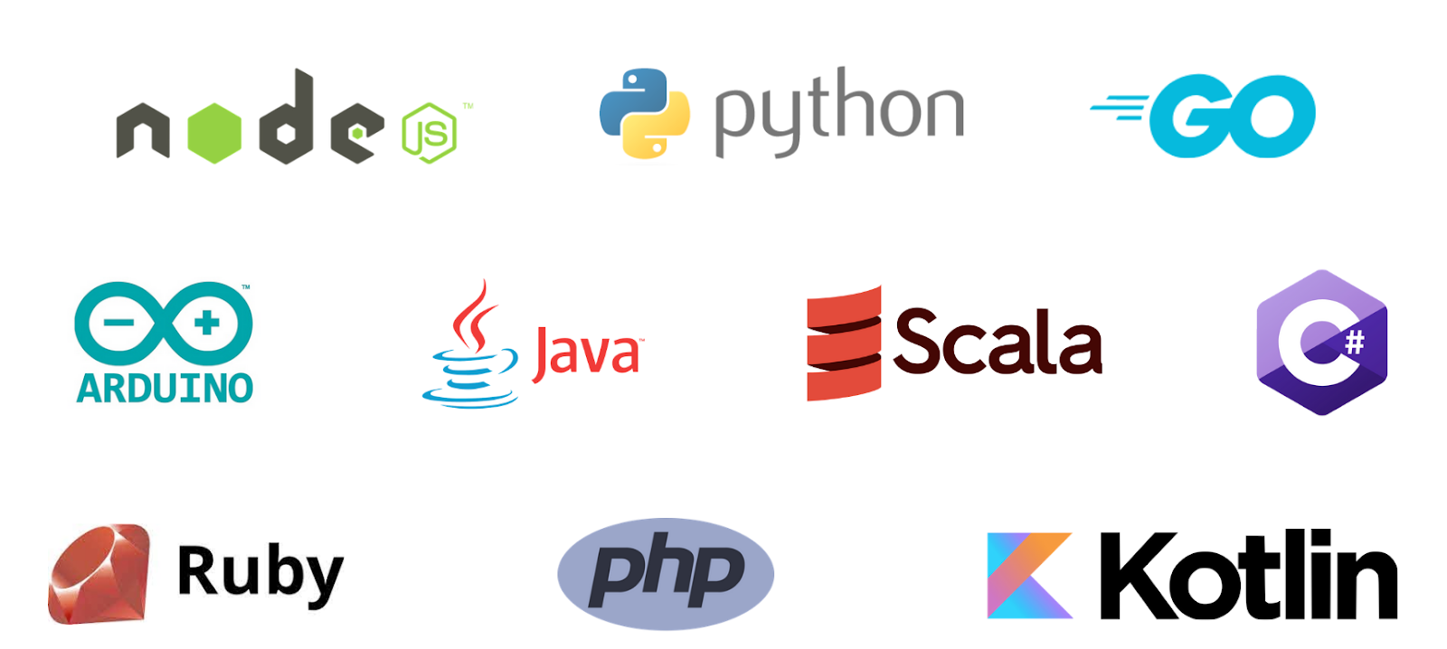 InfluxDB client libraries are available in several languages
