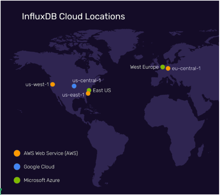 InfluxDB Cloud reqions major cloud providers