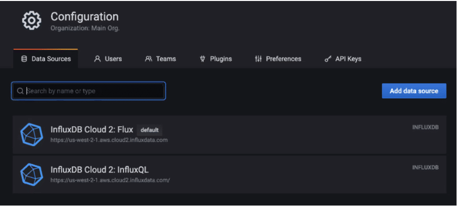 InfluxDB Cloud data sources Grafana