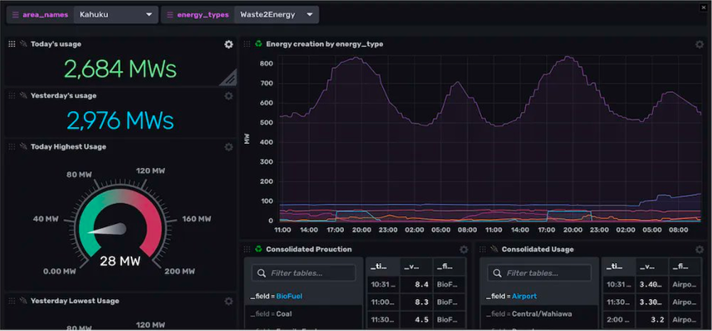 InfluxDB dashboarding capabilities - sensor data