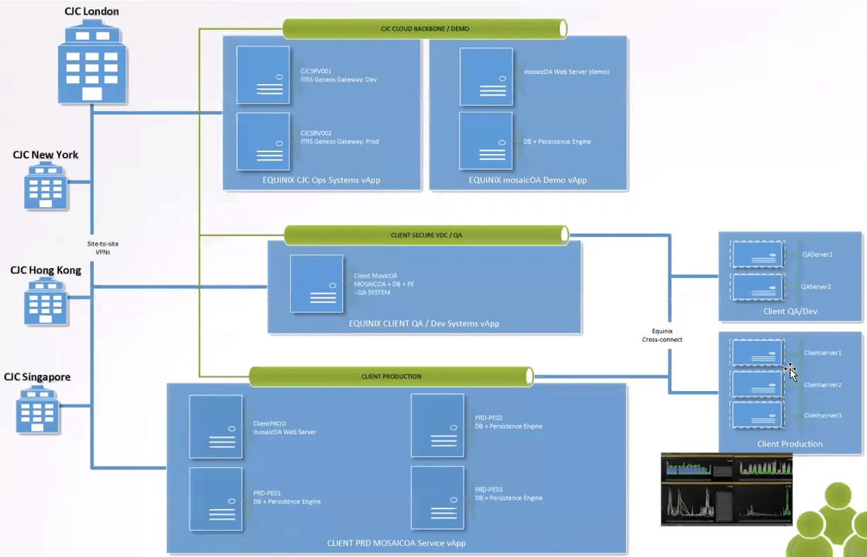 InfluxDB deployment in mosaicOA