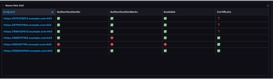 InfluxDB Endpoint Security State Template results