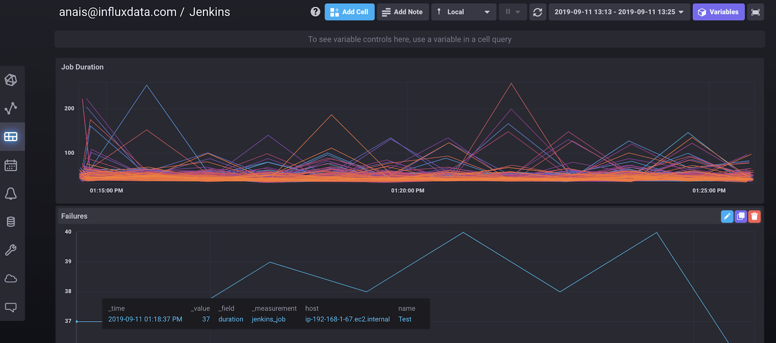 InfluxDB - Jenkins custom dashboards