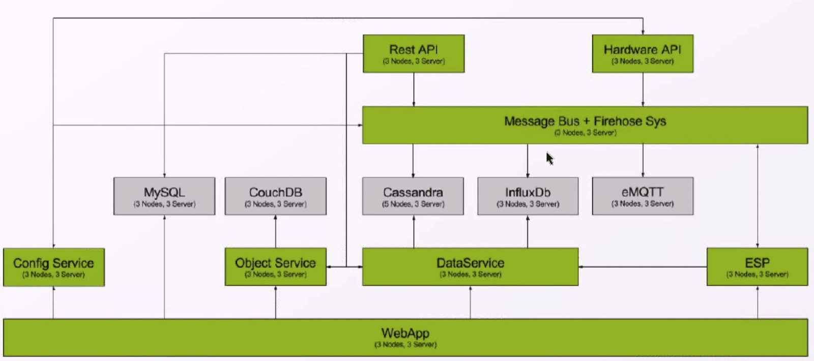 InfluxDB LineMetrics architecture