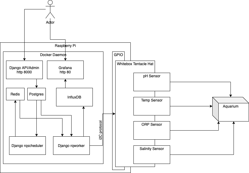 IoT monitoring solution architecture diagram 