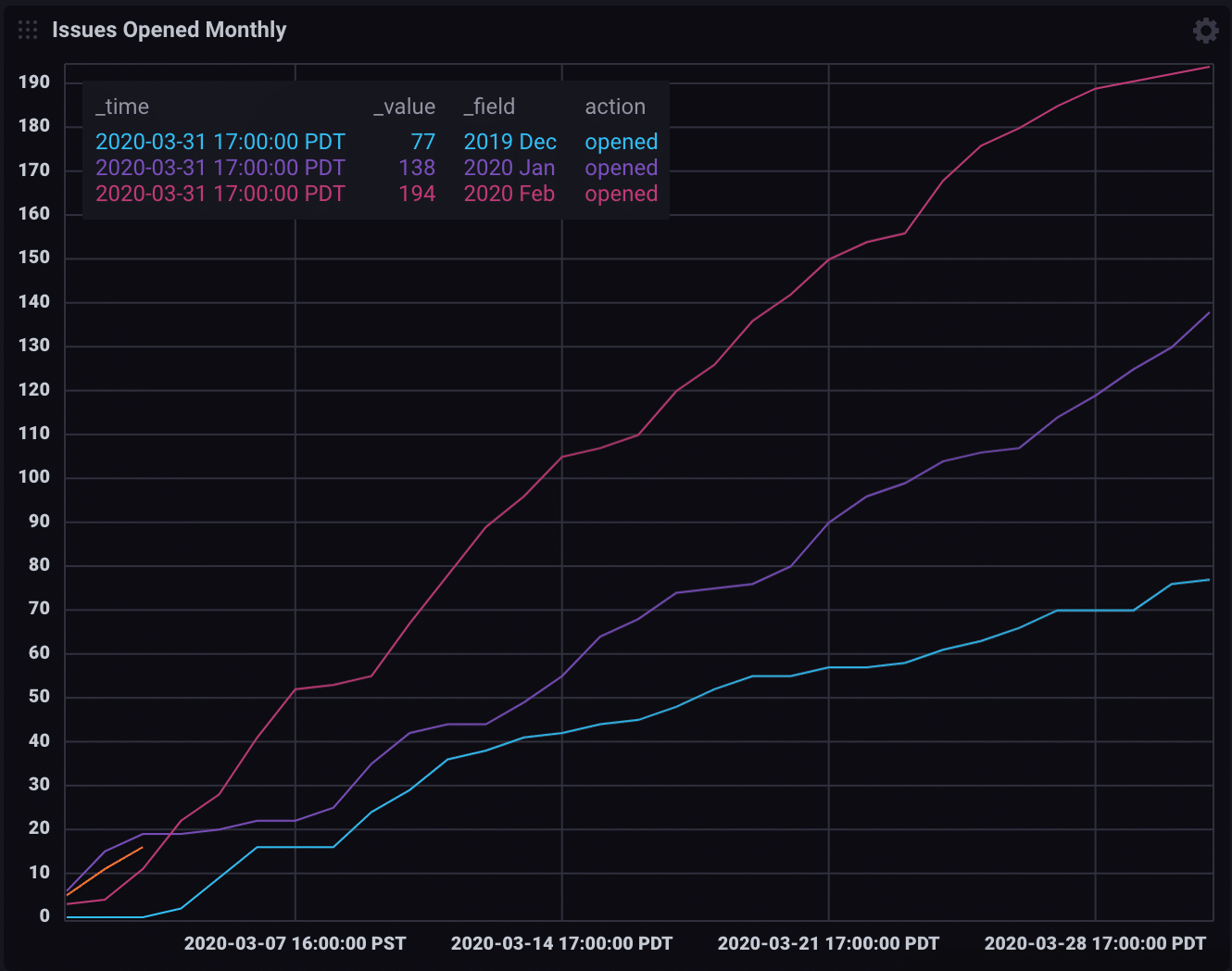 issue community InfluxData