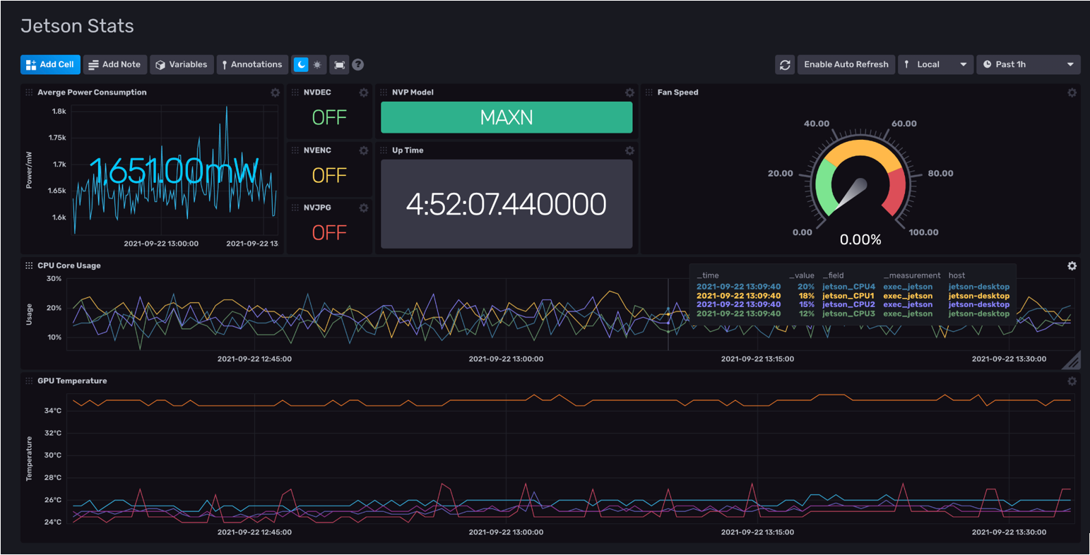 Jetson Stats dashboard - InfluxDB