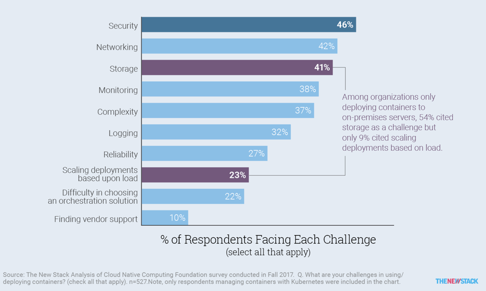 Kubernetes monitoring