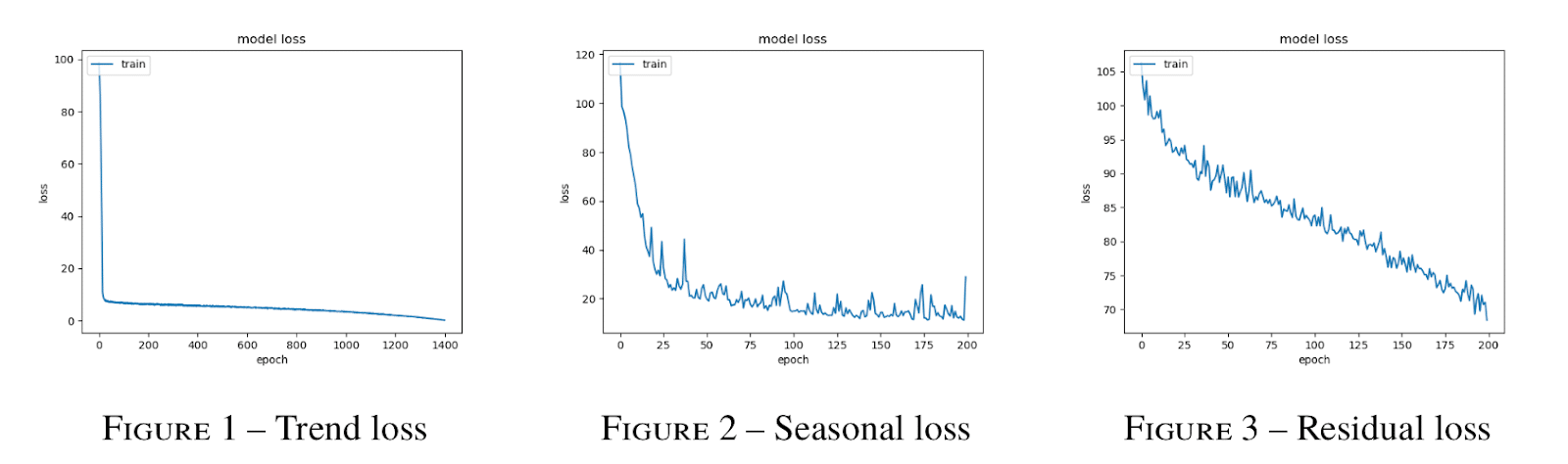 machine learning model