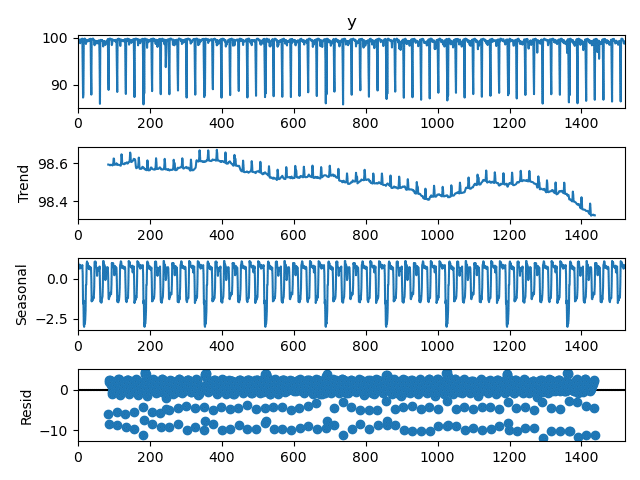 machine learning predicted points