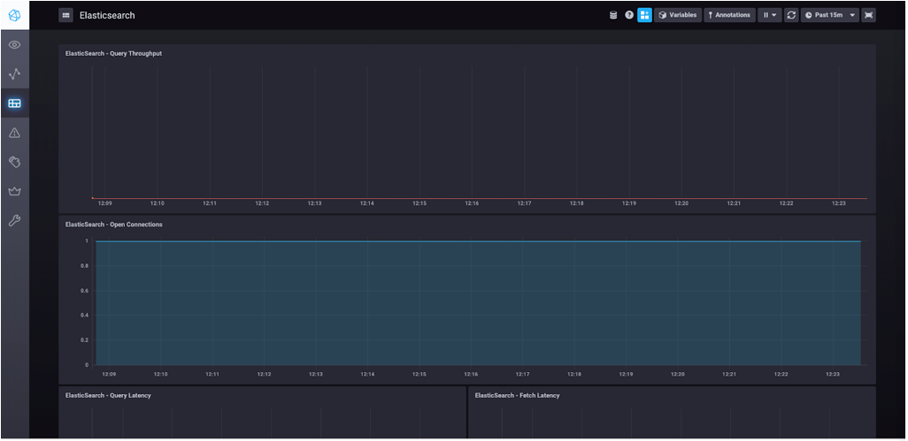 monitor elasticsearch using telegraf