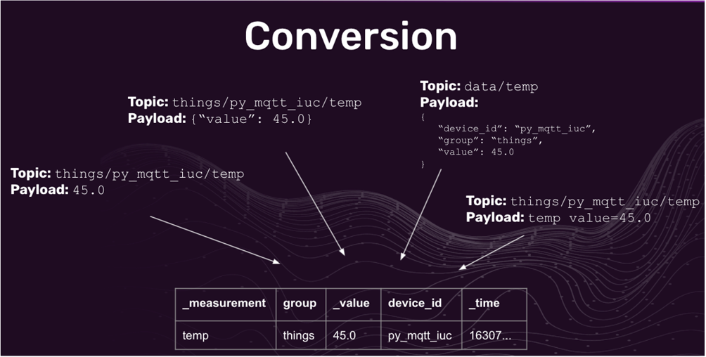 InfluxDB capabilities - MQTT conveniences