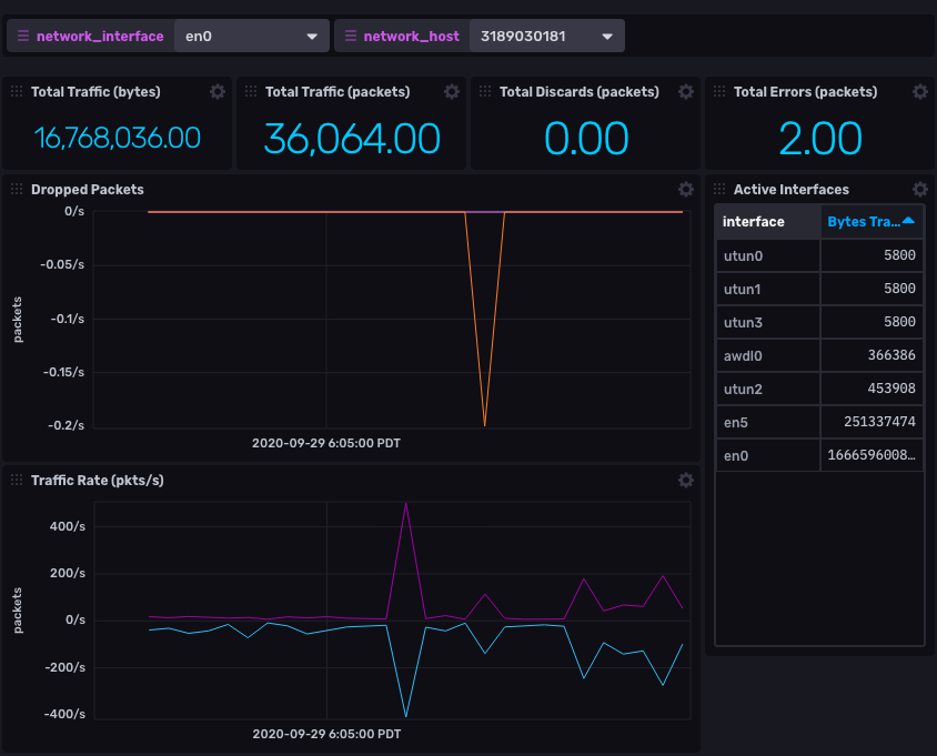 Network Interface Performance 