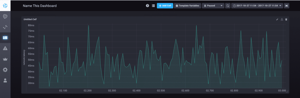 Chronograf Network Latency