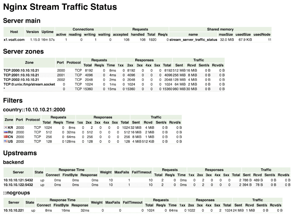 nginx stream traffic status