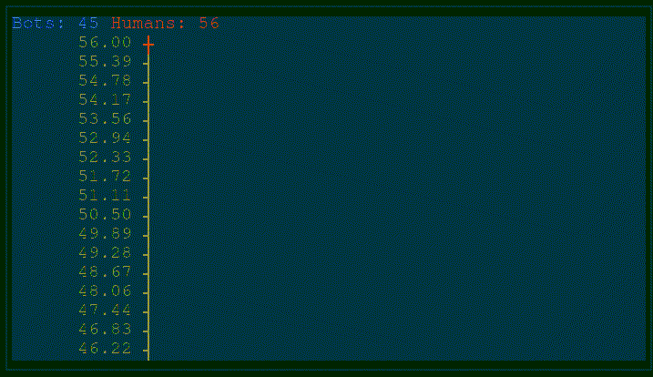 Node.js CLI application InfluxDB - Time is rendered in the x-axis, and the value of the series in the y-axis.
