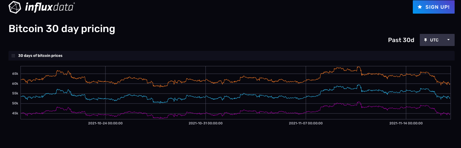 Notebook - presentation mode
