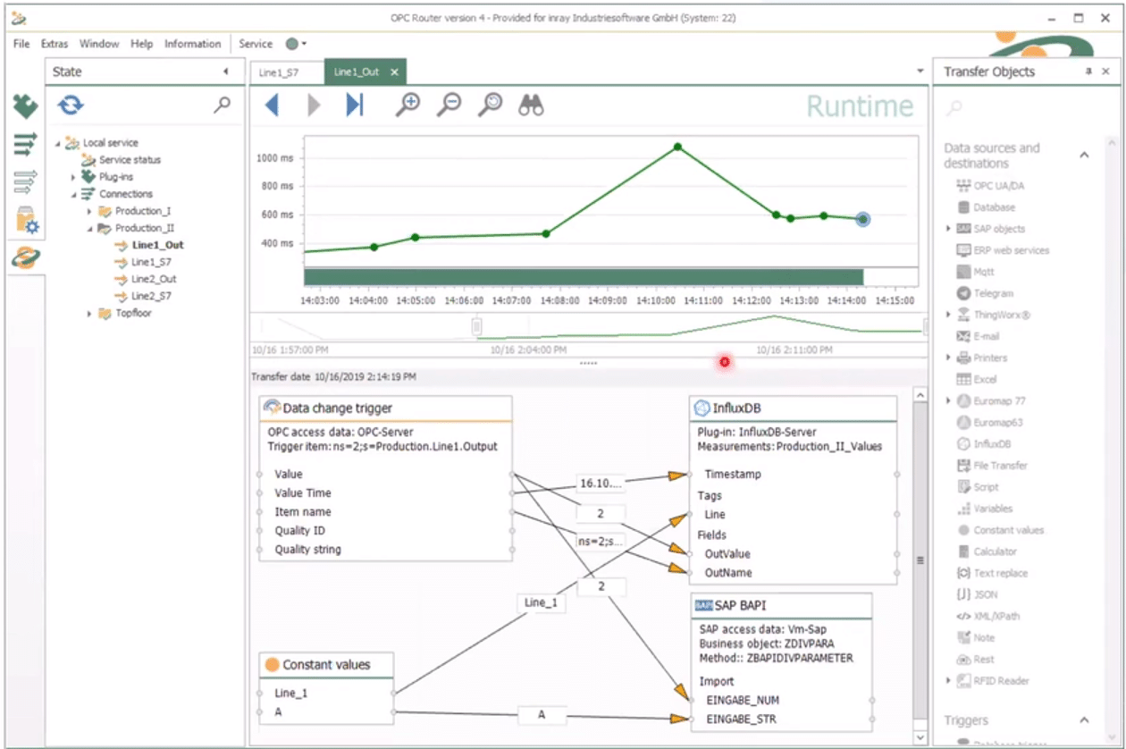 production process monitoring alerting