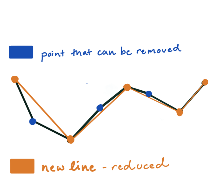 RDP Algorithm - polyline approximation