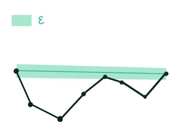 RDP algorithm - step 1