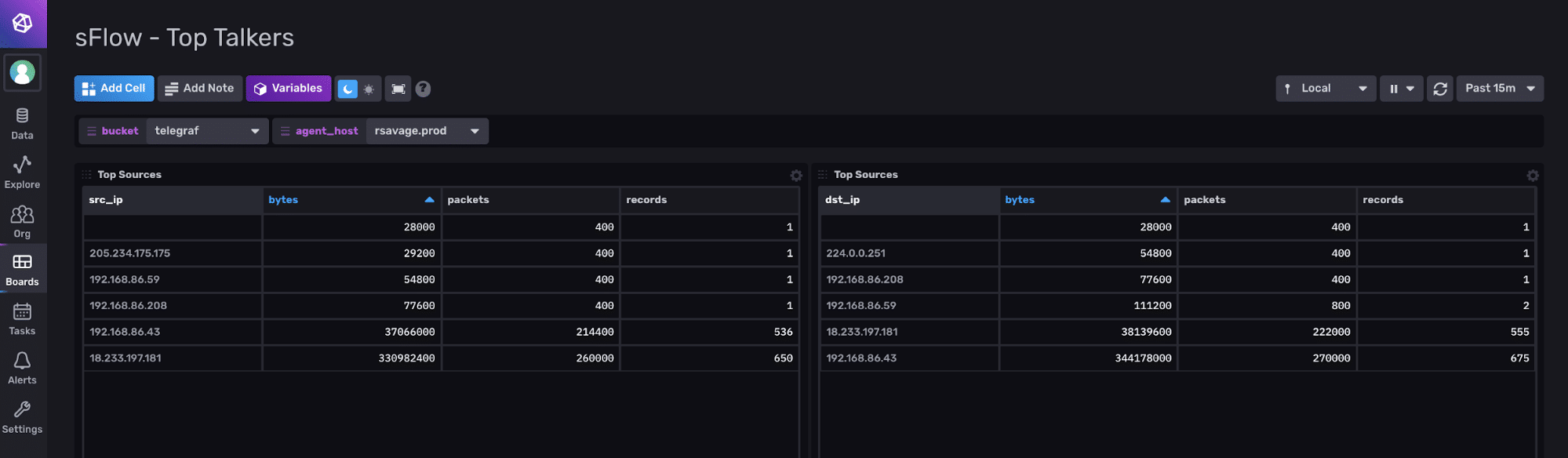 Network monitoring with sFlow Dashboard - Top Talkers