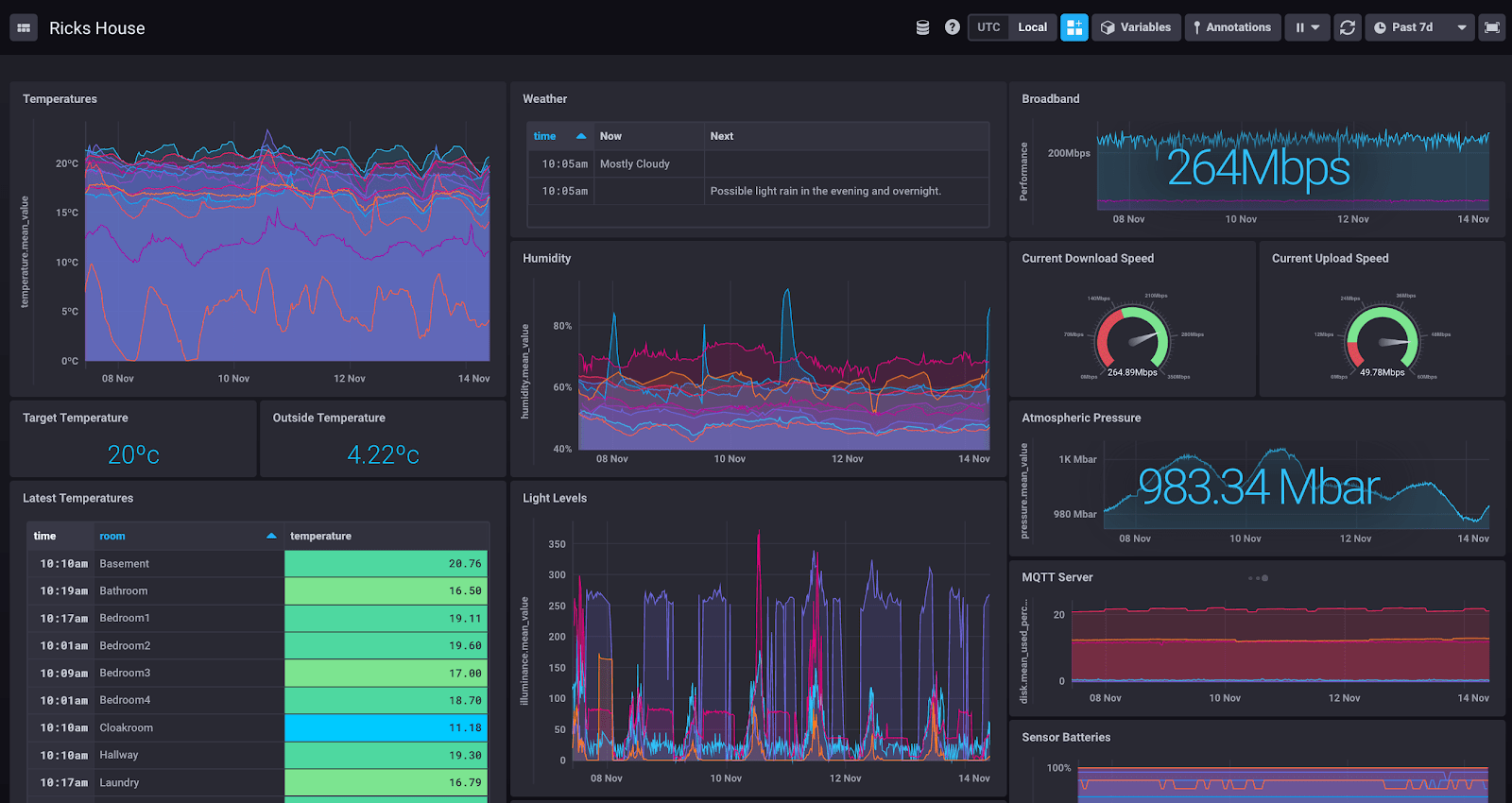 Sending data to InfluxDB Cloud