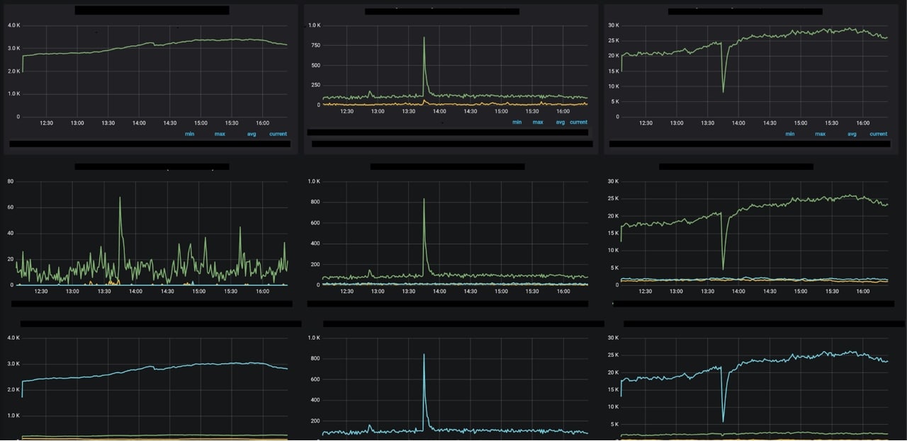 simple dashboard central metrics store