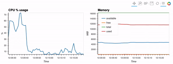 Streaming Time Series with Jupyter and InfluxDB