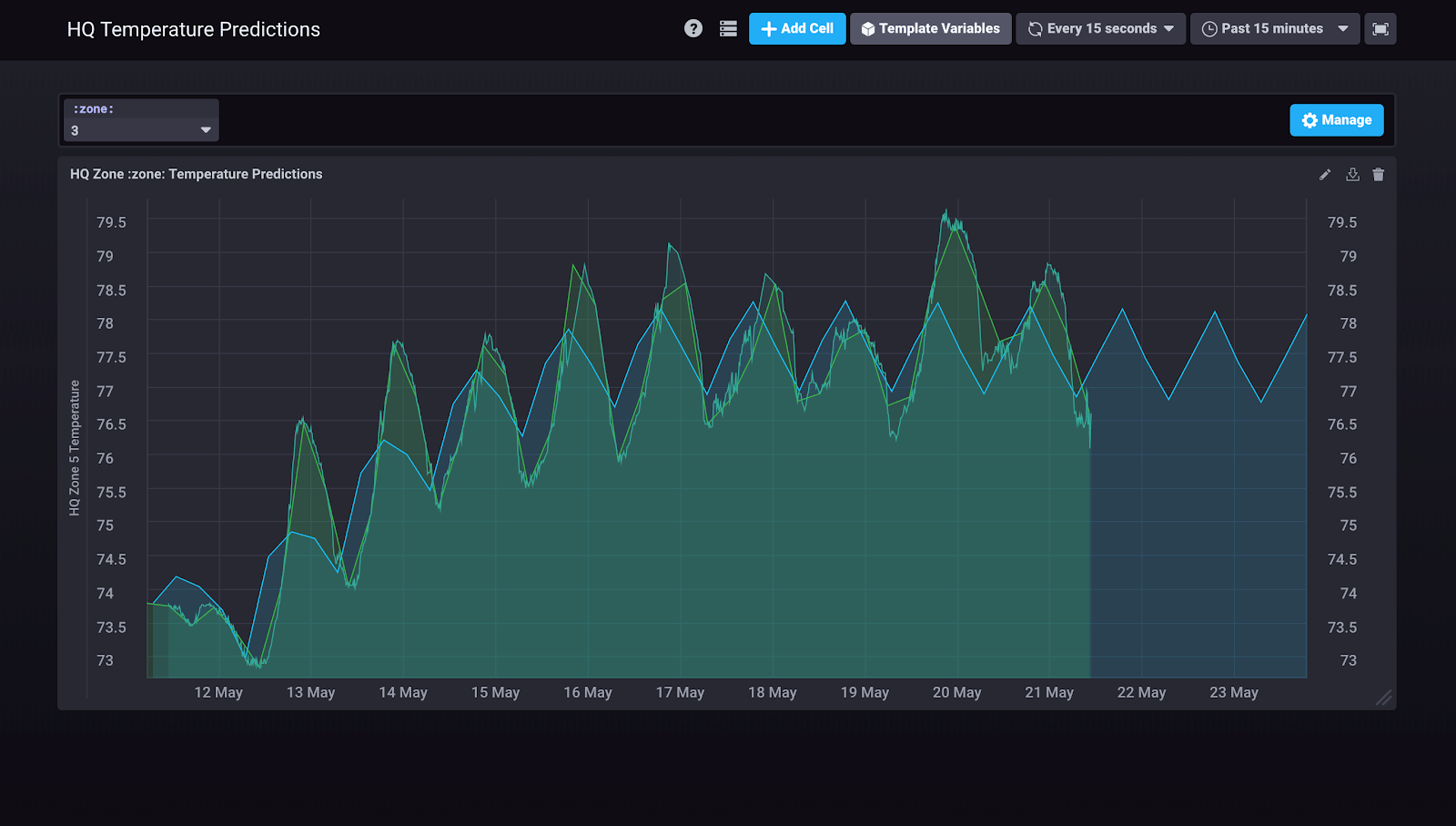 Streaming to InfluxDB Holt-Winters forecasting- algorithm