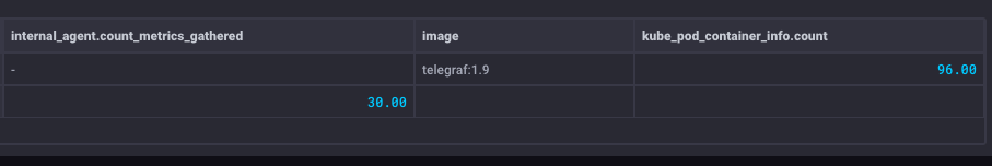 Telegraf monitored measurements