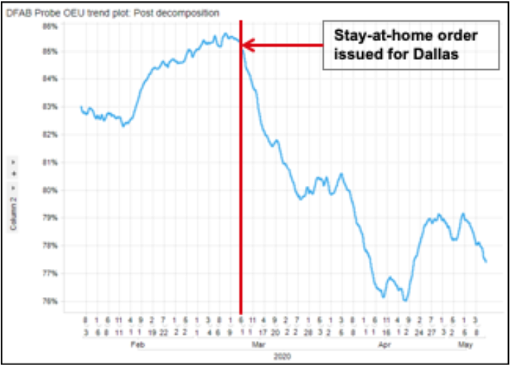 texas instruments influxdb utilization