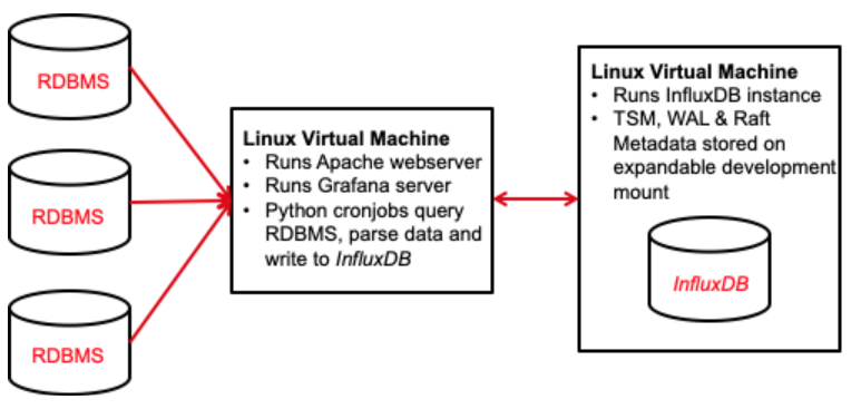 texas instruments influxdb