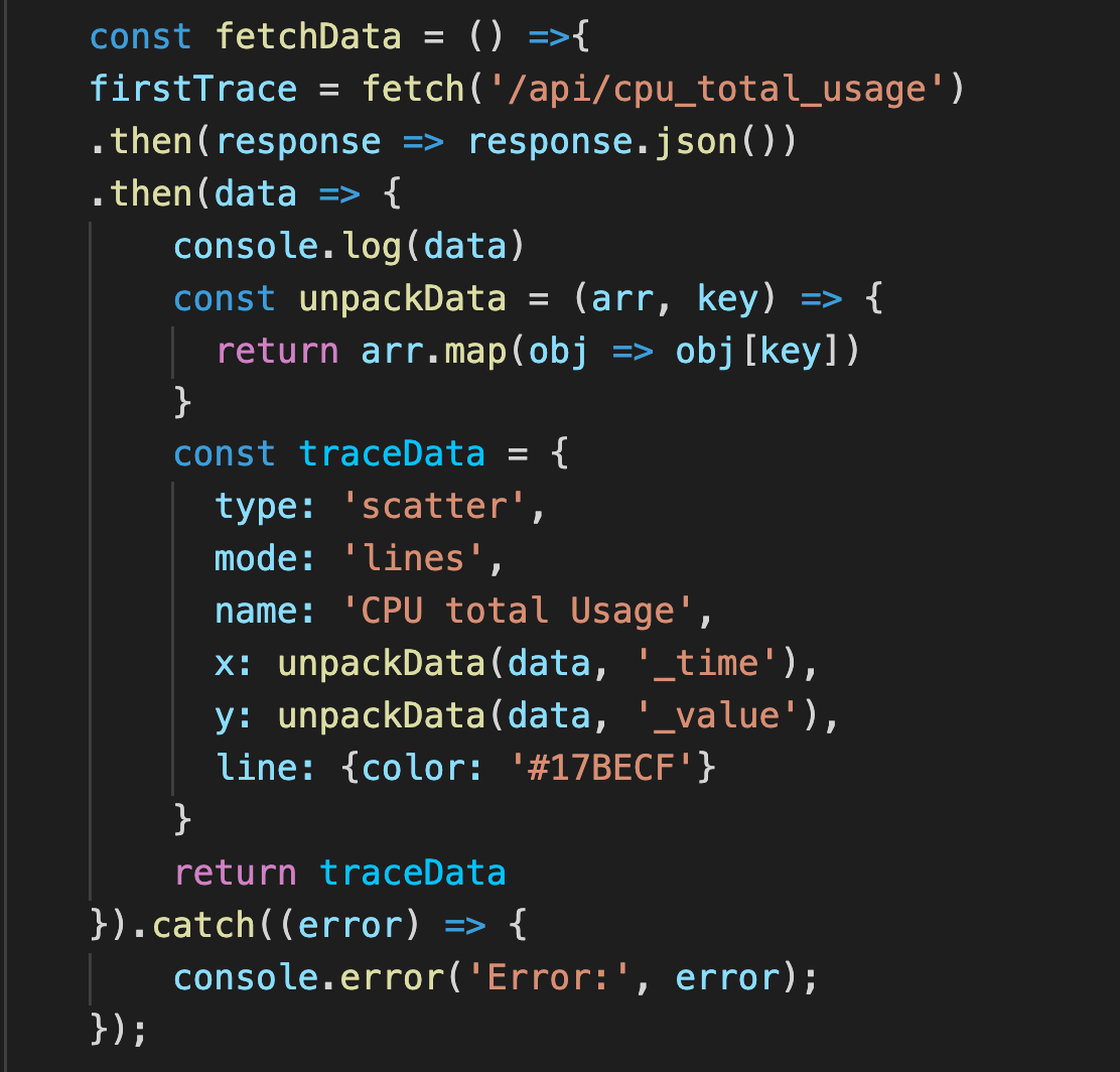 the data is called into our script.js file