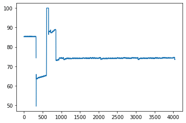time series disk usage machine learning