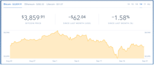 The USD price of Bitcoin is displayed over time