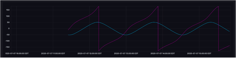 track international space station influxdb