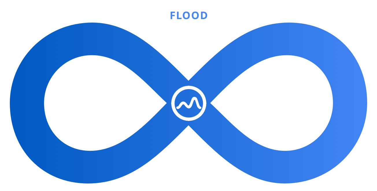 Tricentis Flood load testing - InfluxDB.