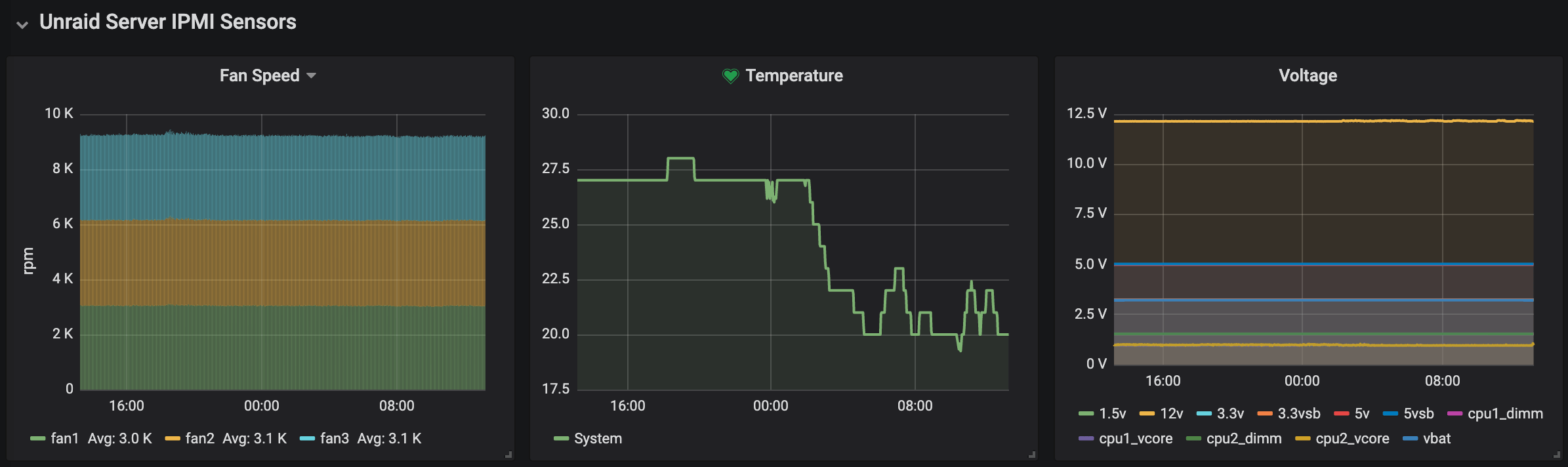 Unraid ipmi - dashboard