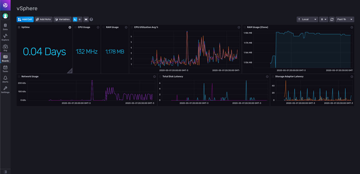 vSphere Monitoring Dashboard