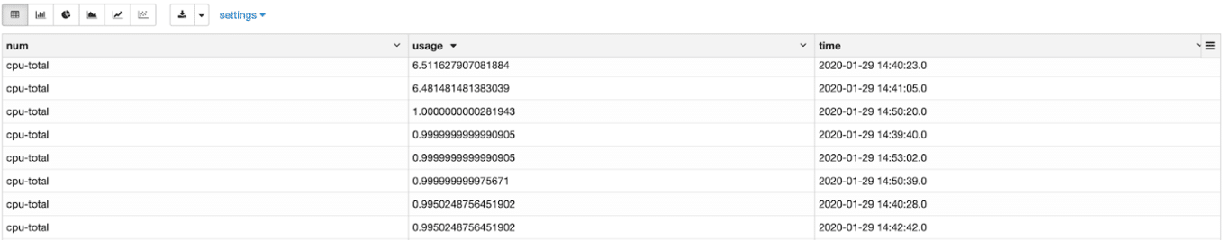 visualization Zeppelin InfluxDB chart