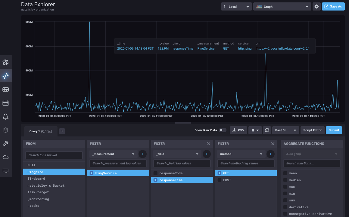 visualize response time